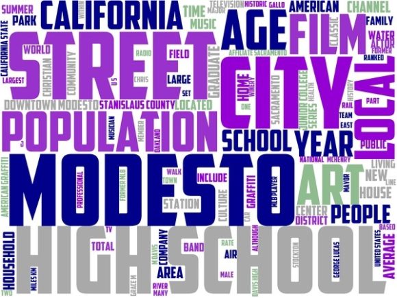 Modesto Wordart Print – The Beautiful Hand Drawn Colorful Wordcloud for Creative Projects