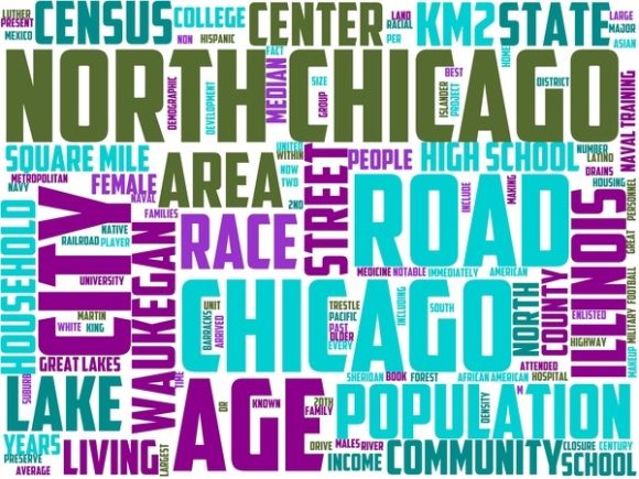 Transform Your Creativity with North Chicago Wordart Wallpaper.jpg